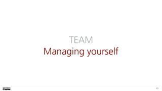 TEAM
Managing yourself
65
 