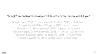 102
“Google/Facebook/Amazon/Apple will launch a similar service and kill you”
Google buzz (2010) to compete with Twitter (2006) = shut down 
Google Knol (2008) vs Wikipedia (2001) = shut down 
Google+ (2011) vs Facebook (2004) = partial shut down 
Google keep (2013) vs Evernote (2008) = 10M vs 100M+ users 
Facebook Slingshot (2014) vs Snapchat (2011) = sling-what? 
Amazon Wallet (2014) vs Square (2009) = shut down
 