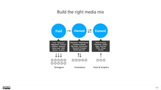 106
Build the right media mix
 