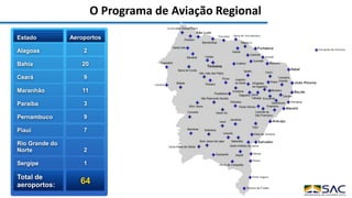 O Programa de Aviação Regional
Aeroportos
2
20
9
11
3
9
7
2
1
Estado
Alagoas
Bahia
Ceará
Maranhão
Paraíba
Pernambuco
Piauí
Rio Grande do
Norte
Sergipe
Total de
aeroportos: 64
 
