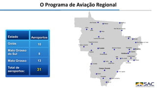 O Programa de Aviação Regional
Estado
Goiás
Mato Grosso
do Sul
Mato Grosso
Total de
aeroportos:
Aeroportos
10
8
13
31
 
