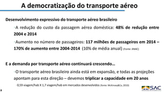 Desenvolvimento expressivo do transporte aéreo brasileiro
A redução do custo da passagem aérea doméstica: 48% de redução entre
2004 e 2014
Aumento no número de passageiros: 117 milhões de passageiros em 2014 –
170% de aumento entre 2004-2014 (10% de média anual) (Fonte: ANAC)
E a demanda por transporte aéreo continuará crescendo…
O transporte aéreo brasileiro ainda está em expansão, e todas as projeções
apontam para esta direção – devemos triplicar a capacidade em 20 anos
0,59 viagem/hab X 1,7 viagem/hab em mercados desenvolvidos (fonte: McKinsey&Co, 2010)
A democratização do transporte aéreo
2
 