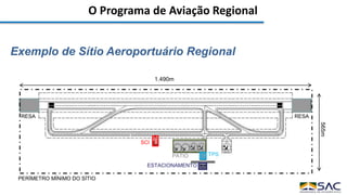 O Programa de Aviação Regional
Exemplo de Sítio Aeroportuário Regional
RESA
SCI
TPS
ESTACIONAMENTO
1.490m
RESA
PÁTIO
565m
PERÍMETRO MÍNIMO DO SÍTIO
 