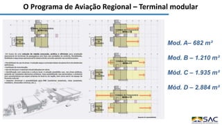 O Programa de Aviação Regional – Terminal modular
Mod. A– 682 m²
Mod. B – 1.210 m²
Mód. C – 1.935 m²
Mód. D – 2.884 m²
 