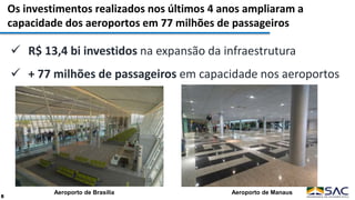  R$ 13,4 bi investidos na expansão da infraestrutura
 + 77 milhões de passageiros em capacidade nos aeroportos
Os investimentos realizados nos últimos 4 anos ampliaram a
capacidade dos aeroportos em 77 milhões de passageiros
5
Aeroporto de Brasília Aeroporto de Manaus
 