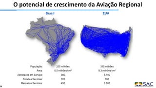 Fonte: Embraer
O potencial de crescimento da Aviação Regional
9
 