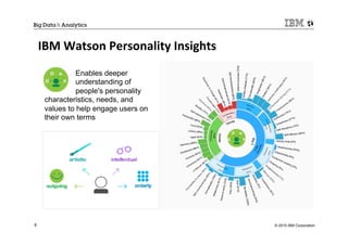 © 2015 IBM Corporation6
IBM	
  Watson	
  Personality	
  Insights	
  
Enables deeper
understanding of
people's personality
characteristics, needs, and
values to help engage users on
their own terms
 