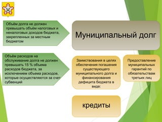 Муниципальный долг
кредиты
Предоставление
муниципальных
гарантий по
обязательствам
третьих лиц
Объём долга не должен
превышать объём налоговых и
неналоговых доходов бюджета,
закрепленных за местным
бюджетом
Объём расходов на
обслуживание долга не должен
превышать 15 % объема
расходов бюджета, за
исключением объема расходов,
которые осуществляются за счет
субвенций
Заимствования в целях
обеспечения погашения
существующего
муниципального долга и
финансирования
дефицита бюджета в
виде:
 