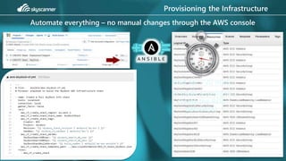 Provisioning the Infrastructure
Automate everything – no manual changes through the AWS console
Wait for ~20 mins
(It takes a while to
create the RDS
database)
 