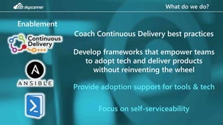 What do we do?
Enablement
Coach Continuous Delivery best practices
Develop frameworks that empower teams
to adopt tech and deliver products
without reinventing the wheel
Provide adoption support for tools & tech
Focus on self-serviceability
 