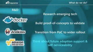 What do we do?
R&D
Research emerging tech
Build proof-of-concepts to validate
Transition from PoC to wider rollout
Think about future adoption support &
self-serviceability
 