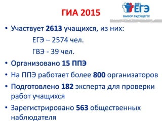 • Участвует 2613 учащихся, из них:
ЕГЭ – 2574 чел.
ГВЭ - 39 чел.
• Организовано 15 ППЭ
• На ППЭ работает более 800 организаторов
• Подготовлено 182 эксперта для проверки
работ учащихся
• Зарегистрировано 563 общественных
наблюдателя
ГИА 2015
 