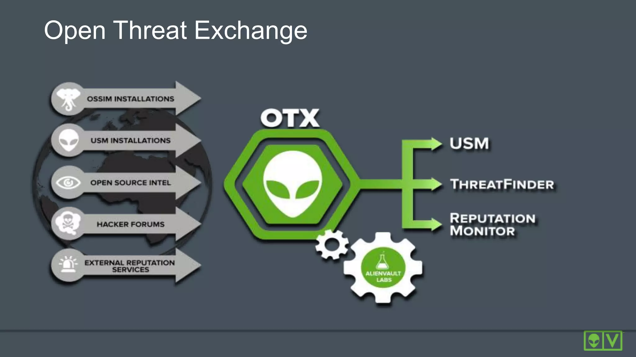 Open Threat Exchange
 
