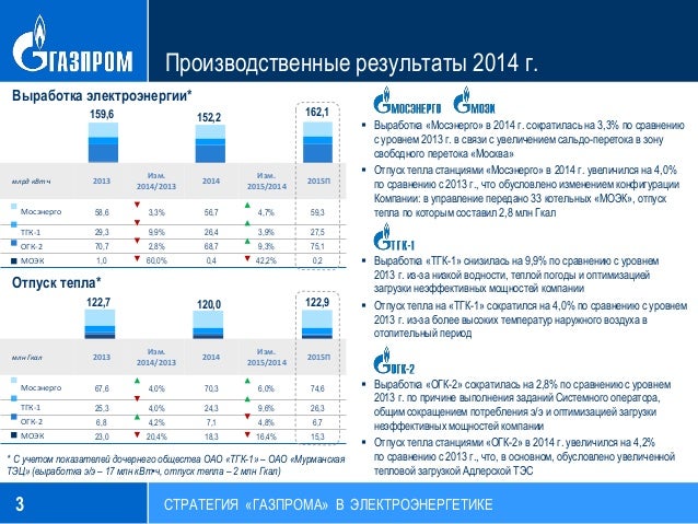 Око отчетность газпром