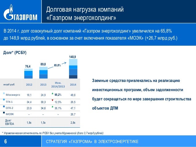 Око отчетность газпром
