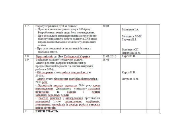План написания гранта План написания гранта