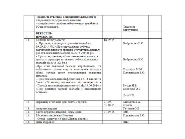 План написания гранта План написания гранта