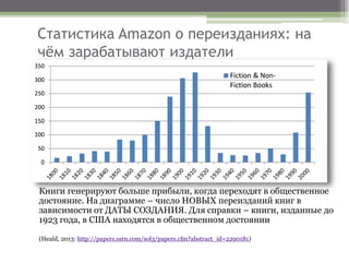 Статистика Amazon о переизданиях: на
чём зарабатывают издатели
Книги генерируют больше прибыли, когда переходят в общественное
достояние. На диаграмме – число НОВЫХ переизданий книг в
зависимости от ДАТЫ СОЗДАНИЯ. Для справки – книги, изданные до
1923 года, в США находятся в общественном достоянии
(Heald, 2013: http://papers.ssrn.com/sol3/papers.cfm?abstract_id=2290181)
 