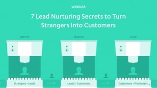 1
WEBINAR
7 Lead Nurturing Secrets to Turn
Strangers Into Customers
 