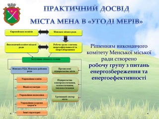 Рішенням виконавчого
комітету Менської міської
ради створено
робочу групу з питань
енергозбереження та
енергоефективності
 
