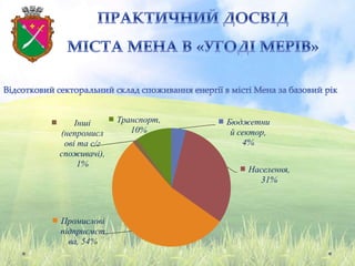 Бюджетни
й сектор,
4%
Населення,
31%
Промислові
підприємст
ва, 54%
Інші
(непромисл
ові та с/г
споживачі),
1%
Транспорт,
10%
 
