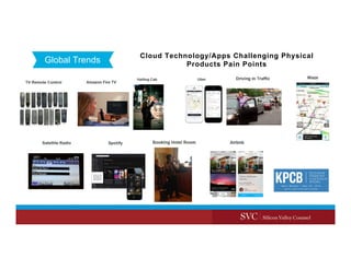 Global Trends
Cloud Technology/Apps Challenging Physical
Products Pain Points
 