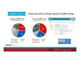 Global Trends Online Education is Global, Brainly.PL $9M Funding
 