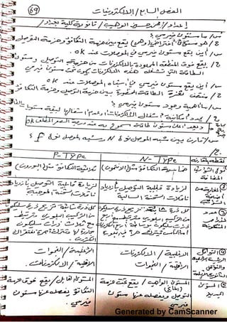 Generated by CamScanner
 