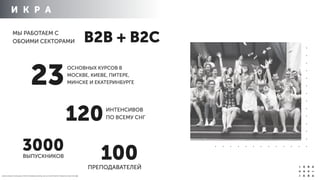 И К Р А
23
О Б Р А З О В А Т Е Л Ь Н Ы Е П Р О Г Р А М М Ы И К Р Ы 2 0 1 4 / К О Р П О Р А Т И В Н О Е О Б У Ч Е Н ИЕ
ОСНОВНЫХ КУРСОВ В
МОСКВЕ, КИЕВЕ, ПИТЕРЕ,
МИНСКЕ И ЕКАТЕРИНБУРГЕ
ИНТЕНСИВОВ
ПО ВСЕМУ СНГ120
3000ВЫПУСКНИКОВ 100ПРЕПОДАВАТЕЛЕЙ
МЫ РАБОТАЕМ С
ОБОИМИ СЕКТОРАМИ B2B + B2C
 
