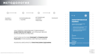 МЕТОДОЛОГИЯ
О Б Р А З О В А Т Е Л Ь Н Ы Е П Р О Г Р А М М Ы И К Р Ы 2 0 1 4 / К О Р П О Р А Т И В Н О Е О Б У Ч Е Н ИЕ
ОШИБКА –
ПРАКТИКА
СОПЕРЕЖИВАНИЕ
– ТЕОРИЯ
ИСПРАВЛЕНИЕ
ОШИБКИ –
ПРАКТИКА
РЕЗУЛЬТАТ
НАШ ПОДХОД К ОБРАЗОВАНИЮ ПОДРАЗУМЕВАЕТ
ИНДУКТИВНУЮ МЕТОДИКУ, ЦЕНТРАЛЬНЫМ ЗВЕНОМ
КОТОРОЙ ЯВЛЯЕТСЯ ПРАКТИКА
УЧАСТНИКИ ИНТЕНСИВА ПРИХОДЯТ К ПРАВИЛЬНОМУ
РЕШЕНИЮ ПУТЕМ АНАЛИЗА СОБСТВЕННЫХ ОШИБОК
РЕЗУЛЬТАТЫ ФИКСИРУЮТСЯ ПРАКТИЧЕСКИМИ ЗАДАНИЯМИ
 