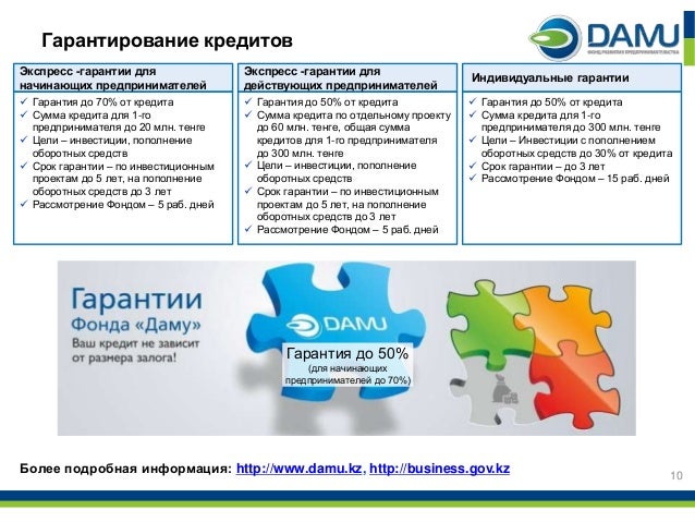 Грант молодежное предпринимательство