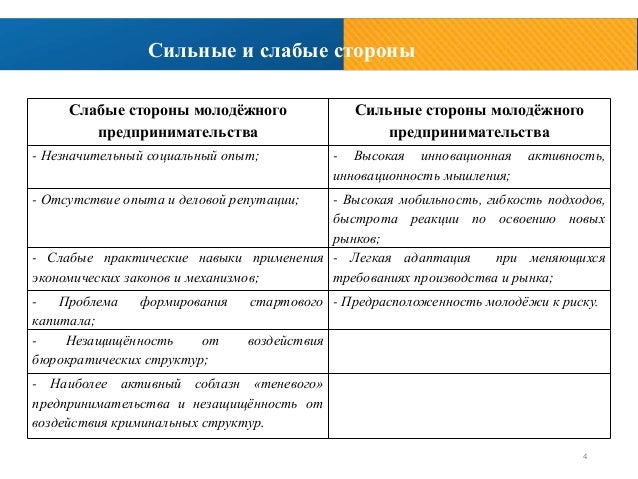 Грант молодежное предпринимательство