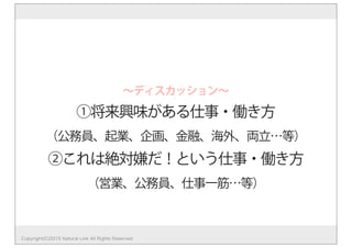 Copyright(C)2015 Natural Link All Rights Reserved
∼ディスカッション∼
①将来興味がある仕事・働き方
（公務員、起業、企画、金融、海外、両立…等）
②これは絶対嫌だ！という仕事・働き方
（営業、公務員、仕事一筋…等）
 