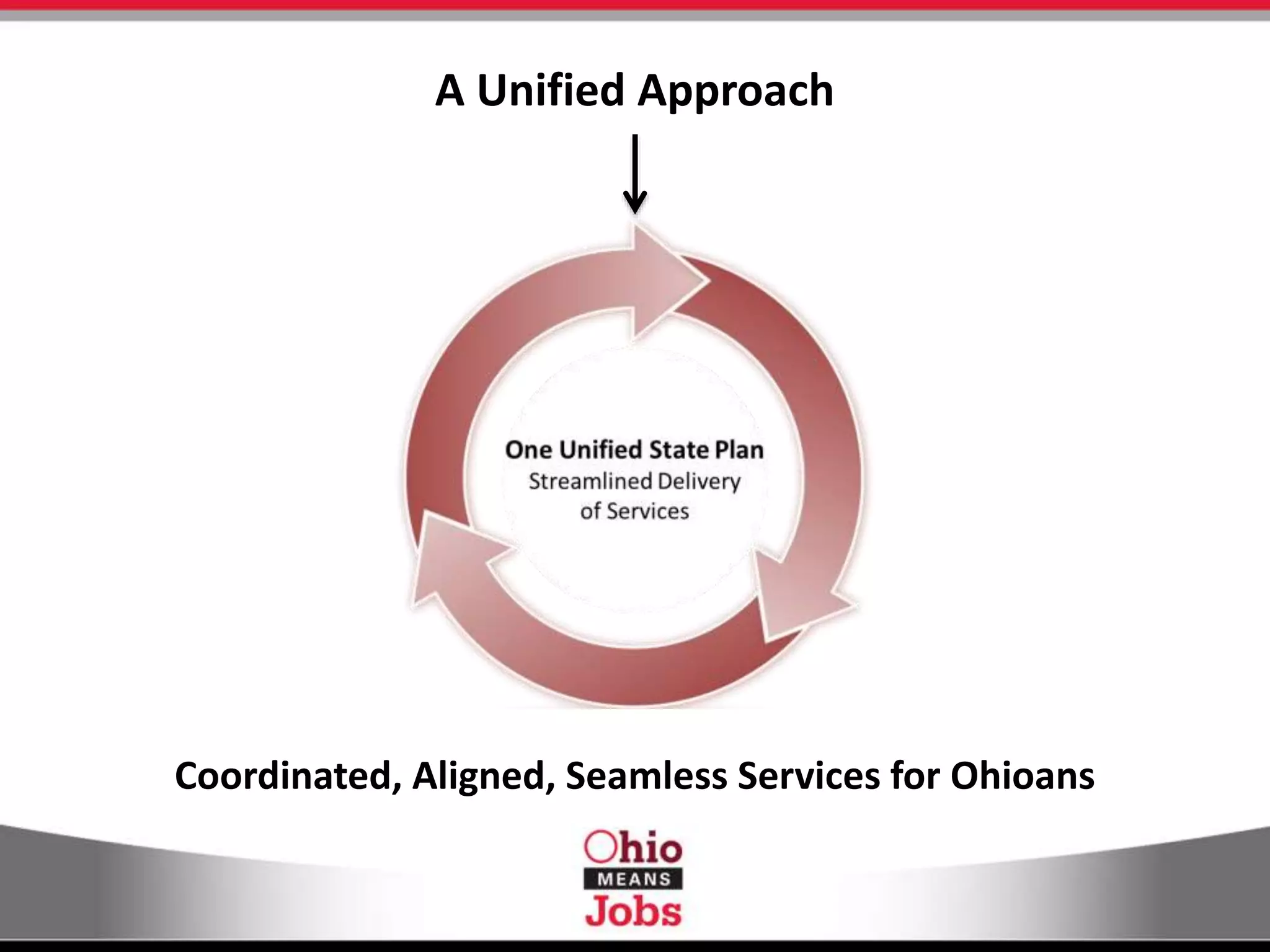 A Unified Approach
Coordinated, Aligned, Seamless Services for Ohioans
 