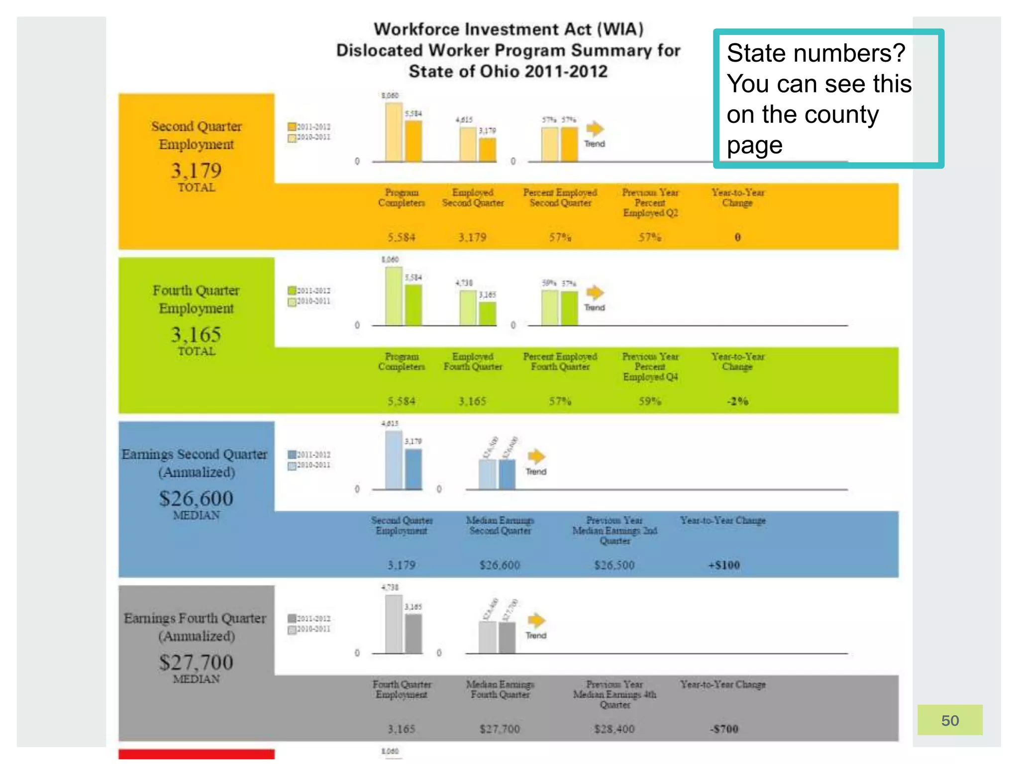 50
State numbers?
You can see this
on the county
page
 