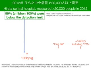 2012 Ҥ餿벡Ժ20,000Ϝy
Hirata central hospital, measured >20,000 people in 2012
L
50 200
12
n=21785, nnd=21573 H99.0 %L
0 50 100 150 200
0
10
20
30
40
137
Cs concentration HBqkgL
Frequency
All subjects: Mar 2012-Nov 2012
2012
10
Children Hage?15L: Mar 2012-Nov 2012

10Bq/kg
1mSv/y?
including 134Cs

99% (children 100%) were
below the detection limit
long tail

Hirata Central Hospital (near Koriyama c.)
using the 2nd FASTSCAN installed in Fukushima after the accident
Hayano et al., Internal radiocesium contamination of adults and children in Fukushima 7 to 20 months after the Fukushima NPP
accident as measured by extensive whole-body-counter surveys, Proc. Jpn. Acad., Ser. B, Vol. 89, 157-163 (2013)
 