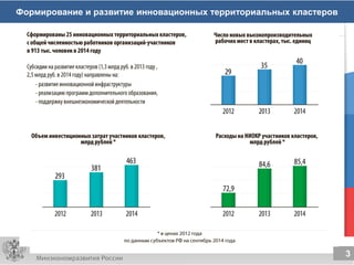 3
3
Формирование и развитие инновационных территориальных кластеров
 