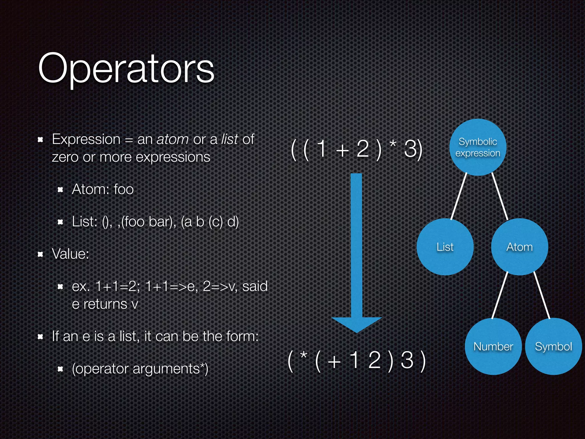 Operators
Expression = an atom or a list of
zero or more expressions
Atom: foo
List: (), ,(foo bar), (a b (c) d)
Value:
ex. 1+1=2; 1+1=>e, 2=>v, said
e returns v
If an e is a list, it can be the form:
(operator arguments*)
( ( 1 + 2 ) * 3)
( * ( + 1 2 ) 3 )
Symbolic
expression
List Atom
Number Symbol
 