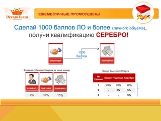 Сделай 1000 баллов ЛО и более (личного объема),
получи квалификацию СЕРЕБРО!
1000
баллов
Бонус Быстрого СтартаВозврат с Личной Закупки на свой номер
 