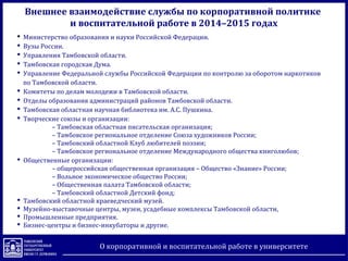 Внешнее взаимодействие службы по корпоративной политике
и воспитательной работе в 2014–2015 годах
 Министерство образования и науки Российской Федерации.
 Вузы России.
 Управления Тамбовской области.
 Тамбовская городская Дума.
 Управление Федеральной службы Российской Федерации по контролю за оборотом наркотиков
по Тамбовской области.
 Комитеты по делам молодежи в Тамбовской области.
 Отделы образования администраций районов Тамбовской области.
 Тамбовская областная научная библиотека им. А.С. Пушкина.
 Творческие союзы и организации:
– Тамбовская областная писательская организация;
– Тамбовское региональное отделение Союза художников России;
– Тамбовский областной Клуб любителей поэзии;
– Тамбовское региональное отделение Международного общества книголюбов;
 Общественные организации:
– общероссийская общественная организация – Общество «Знание» России;
– Вольное экономическое общество России;
– Общественная палата Тамбовской области;
– Тамбовский областной Детский фонд;
 Тамбовский областной краеведческий музей.
 Музейно-выставочные центры, музеи, усадебные комплексы Тамбовской области,
 Промышленные предприятия.
 Бизнес-центры и бизнес-инкубаторы и другие.
О корпоративной и воспитательной работе в университете
 