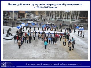Взаимодействие структурных подразделений университета
в 2014–2015 годах
О корпоративной и воспитательной работе в университете
 