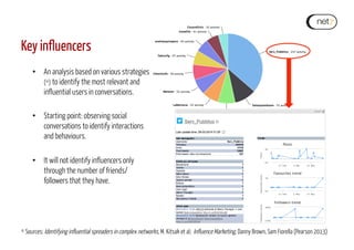 Key influencers
•  An analysis based on various strategies
(*) to identify the most relevant and
influential users in conversations.
•  Starting point: observing social
conversations to identify interactions
and behaviours.
•  It will not identify influencers only
through the number of friends/
followers that they have.
* Sources: Identifying inﬂuential spreaders in complex networks, M. Kitsak et al; Influence Marketing, Danny Brown, Sam Fiorella (Pearson 2013)
 
