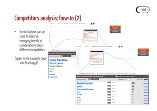 Competitors analysis: how-to (2)
•  Trend Analysis can be
used to observe
emerging trends in
conversations about
different competitors
(again in the example Coop
and Esselunga)
 