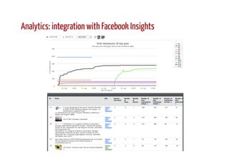 Analytics: integration with Facebook Insights
 