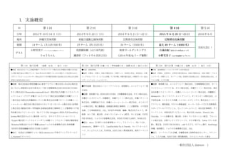 2015岹ǲ԰䱫ʳϳ