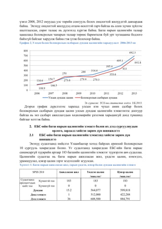 үзвэл 2008, 2012 онуудад улс төрийн сонгууль болох онцлогтой жилүүдтэй давхардаж
байна. Энэхүү онцлогтой жилүүдэд огцом өсөлттэй гарч байгаа нь олон хүчин зүйлээс
шалтгаалсан, сөрөг талаас нь дүгнэхэд хүргэж байна. Багш нарын цалингийн талаар
цаашлаад боловсролын чанарын талаар төрөөс баримталж буй урт хугацааны бодлого
байхгүй байгааг харуулж байна гэж үзэж болохоор байна.
График 2. Улсын болон боловсролын салбарын дундаж цалингийн харьцуулалт 2006-2013 он
Эх сурвалж: ҮСХ-ны статистик мэдээ. УБ.2013.
Дээрхи график дүрслэлээс харахад улсын нэн чухал амин салбар болох
боловсролын салбарын дундаж цалин улсын дундаж цалингийн хэмжээнээс доогуур
байгаа нь энэ салбарт ажиллагсдын хөдөлмөрийн үнэлэмж харьцангуй доод түвшинд
байгааг илтгэж байна.
2. ЕБС-ийн багш нарын цалингийн хэмжээ болон их дээд сургуулиудын
орлого, зардалд хийсэн зарим дүн шинжилгээ
2.1 ЕБС-ийн багш нарын цалингийн хэмжээнд хийсэн зарим дүн
шинжилгээ
Энэхүү судалгаанд нийслэл Улаанбаатар хотод байрлах ерөнхий боловсролын
10 сургууль хамрагдсан болно. Уг судалгаанд хамрагдсан ЕБС-ийн багш нараас
санамсаргүй түүврийн аргаар 183 багшийн цалингийн хэмжээг түүвэрлэн авч судаллаа.
Цалингийн судалгаа нь багш нарын ажилласан жил, үндсэн цалин, нэмэгдэл,
урамшуулал, цэвэр цалин зэрэг мэдээллийг агуулсан.
Хүснэгт 1. Багш нарын ажилласан жил, сарын үндсэн, цэвэр болон дундаж цалингийн хэмжээ
SPSS 20.0 Ажилласан жил Үндсэн цалин
/мян.төг/
Цэвэр цалин
/мян.төг/
Судалгаанд
оролцогчдын
нийт тоо
Хүчинтэй тоо 183 183 183
Хүчингүй тоо 0 0 0
Дундаж 15.2 564,077 599,818
Доод хэмжээ 1 512,000 422,288
Дээд хэмжээ 36 608,500 884,791
 