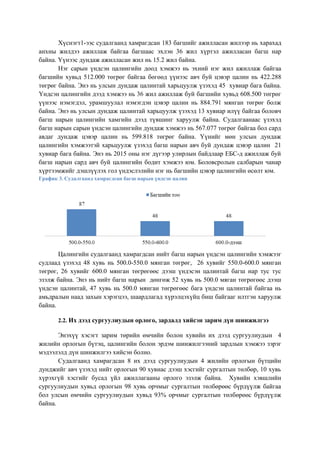 Хүснэгт1-ээс судалгаанд хамрагдсан 183 багшийг ажилласан жилээр нь харахад
анхны жилдээ ажиллаж байгаа багшаас эхлэн 36 жил хүртэл ажилласан багш нар
байна. Үүнээс дундаж ажилласан жил нь 15.2 жил байна.
Нэг сарын үндсэн цалингийн доод хэмжээ нь эхний нэг жил ажиллаж байгаа
багшийн хувьд 512.000 төгрөг байгаа бөгөөд үүнээс авч буй цэвэр цалин нь 422.288
төгрөг байна. Энэ нь улсын дундаж цалинтай харьцуулж үзэхэд 45 хувиар бага байна.
Үндсэн цалингийн дээд хэмжээ нь 36 жил ажиллаж буй багшийн хувьд 608.500 төгрөг
үүнээс нэмэгдэл, урамшуулал нэмэгдэн цэвэр цалин нь 884.791 мянган төгрөг болж
байна. Энэ нь улсын дундаж цалинтай харьцуулж үзэхэд 13 хувиар илүү байгаа боловч
багш нарын цалингийн хамгийн дээд түвшинг харуулж байна. Судалгаанаас үзэхэд
багш нарын сарын үндсэн цалингийн дундаж хэмжээ нь 567.077 төгрөг байгаа бол сард
авдаг дундаж цэвэр цалин нь 599.818 төгрөг байна. Үүнийг мөн улсын дундаж
цалингийн хэмжээтэй харьцуулж үзэхэд багш нарын авч буй дундаж цэвэр цалин 21
хувиар бага байна. Энэ нь 2015 оны нэг дүгээр улирлын байдлаар ЕБС-д ажиллаж буй
багш нарын сард авч буй цалингийн бодит хэмжээ юм. Боловсролын салбарын чанар
хүртээмжийг дэшлүүлэх гол үндэслэлийн нэг нь багшийн цэвэр цалингийн өсөлт юм.
График 3. Судалгаанд хамрагдсан багш нарын үндсэн цалин
Цалингийн судалгаанд хамрагдсан нийт багш нарын үндсэн цалингийн хэмжээг
судлаад үзэхэд 48 хувь нь 500.0-550.0 мянган төгрөг, 26 хувийг 550.0-600.0 мянган
төгрөг, 26 хувийг 600.0 мянган төгрөгөөс дээш үндэсэн цалинтай багш нар тус тус
эзэлж байна. Энэ нь нийт багш нарын дөнгөж 52 хувь нь 500.0 мяган төгрөгөөс дээш
үндсэн цалинтай, 47 хувь нь 500.0 мянган төгрөгөөс бага үндсэн цалинтай байгаа нь
амьдралын наад захын хэрэгцээ, шаардлагад хүрэлцэхүйц биш байгааг илтгэн харуулж
байна.
2.2. Их дээд сургуулиудын орлого, зардалд хийсэн зарим дүн шинжилгээ
Энэхүү хэсэгт зарим төрийн өмчийн болон хувийн их дээд сургуулиудын 4
жилийн орлогын бүтэц, цалингийн болон эрдэм шинжилгээний зардлын хэмжээ зэрэг
мэдээлэлд дүн шинжилгээ хийсэн болно.
Судалгаанд хамрагдсан 8 их дээд сургуулиудын 4 жилийн орлогын бүтцийн
дунджийг авч үзэхэд нийт орлогын 90 хувиас дээш хэсгийг сургалтын төлбөр, 10 хувь
хүрэхгүй хэсгийг бусад үйл ажиллагааны орлого эзэлж байна. Хувийн хэвшлийн
сургуулиудын хувьд орлогын 98 хувь орчмыг сургалтын төлбөрөөс бүрдүүлж байгаа
бол улсын өмчийн сургуулиудын хувьд 93% орчмыг сургалтын төлбөрөөс бүрдүүлж
байна.
 