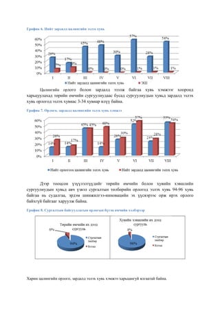График 6. Нийт зардалд цалингийн эзлэх хувь
Цалингийн орлого болон зардалд эзэлж байгаа хувь хэмжээг хооронд
харьцуулахад төрийн өмчийн сургуулиудаас бусад сургуулиудын хувьд зардалд эзлэх
хувь орлогод эзлэх хувиас 3-34 хувиар илүү байна.
График 7. Орлого, зардалд цалингийн эзлэх хувь хэмжээ
Дээр тооцсон үзүүлэлтүүдийг төрийн өмчийн болон хувийн хэвшлийн
сургуулиудын хувьд авч үзвэл сургалтын төлбөрийн орлогод эзлэх хувь 94-96 хувь
байгаа нь судалгаа, эрдэм шинжилгээ-инновацийн эх үүсвэрээс орж ирэх орлого
байхгүй байгааг харуулж байна.
График 8. Сургалтын байгууллагын орлогын бүтэц өмчийн хэлбэрээр
Харин цалингийн орлого, зардалд эзлэх хувь хэмжээ харьцангуй ялгаатай байна.
 
