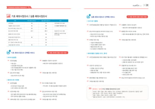 구분 기초 해외시장조사 심층 해외시장조사 비고
사전컨설팅 ● ● 사전컨설팅 보고서 제공
수출품목 시장조사 및 분석 ● ● 1차 DRAFT REPORT 제공
관심 바이어 발굴, 관심도 조사 ● ●
관심 바이어 정보 제공 15 건 30 건 관심바이어 리스트 제공
맞춤형 현지 바이어 인터뷰 ●
맞춤형 현지 바이어 인터뷰
보고서 제공
마케팅 환경 및 경쟁사 분석 ● ●
제품 현지화 전략 수립 ●
단기 / 중장기 마케팅 전략 수립 ●
거래성사를 위한 사후지원 ● ●
 