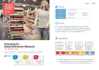 주요목표 현지분석 및 마케팅 전략수립
세부목표
컨설팅 가능국가 중국, 미국 등 주요국가
 